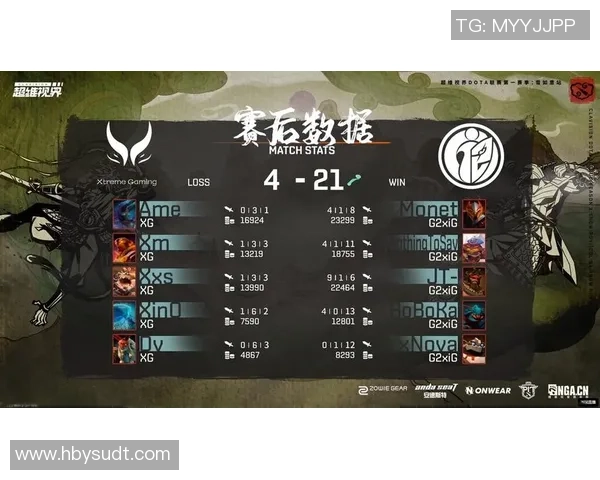 最新DOTA2耐力TOP10：IG领跑