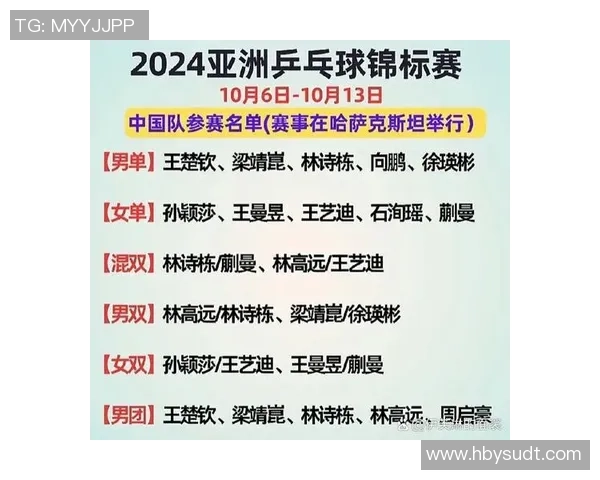 2026乒乓球灵活性排名：南京乒乓球队创新高